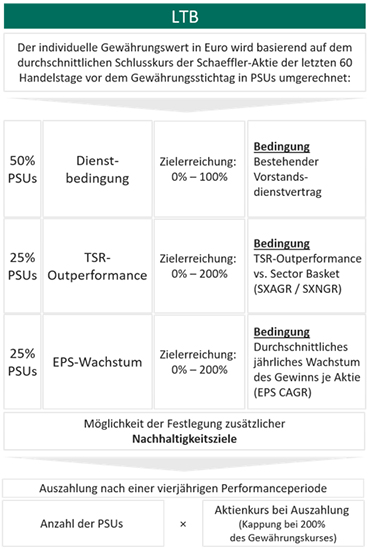 Schaeffler Ag Bekanntmachung Der Einberufung Zur Hauptversammlung Am 08 05 In Herzogenaurach Mit Dem Ziel Der Europaweiten Verbreitung Gemass 121 Aktg Dgap De